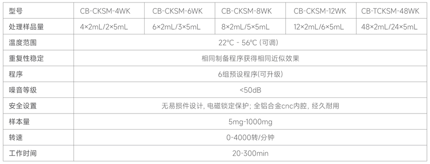 測(cè)博-單細(xì)胞 技術(shù)參數(shù)