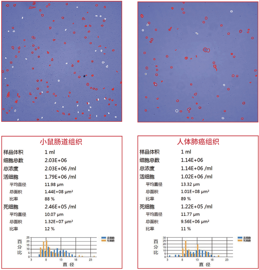 測(cè)博-單細(xì)胞實(shí)驗(yàn)案例圖