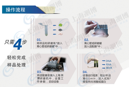 高通量組織研磨機(jī) CBGT-48-操作步驟、流程圖